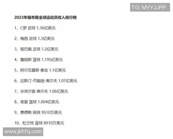 全球顶级足球球星最新工资排行揭晓谁才是真正的收入王者 全球顶级足球球星最新工资排行揭晓谁才是真正的收入王者